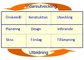 Utvecklingscirkel